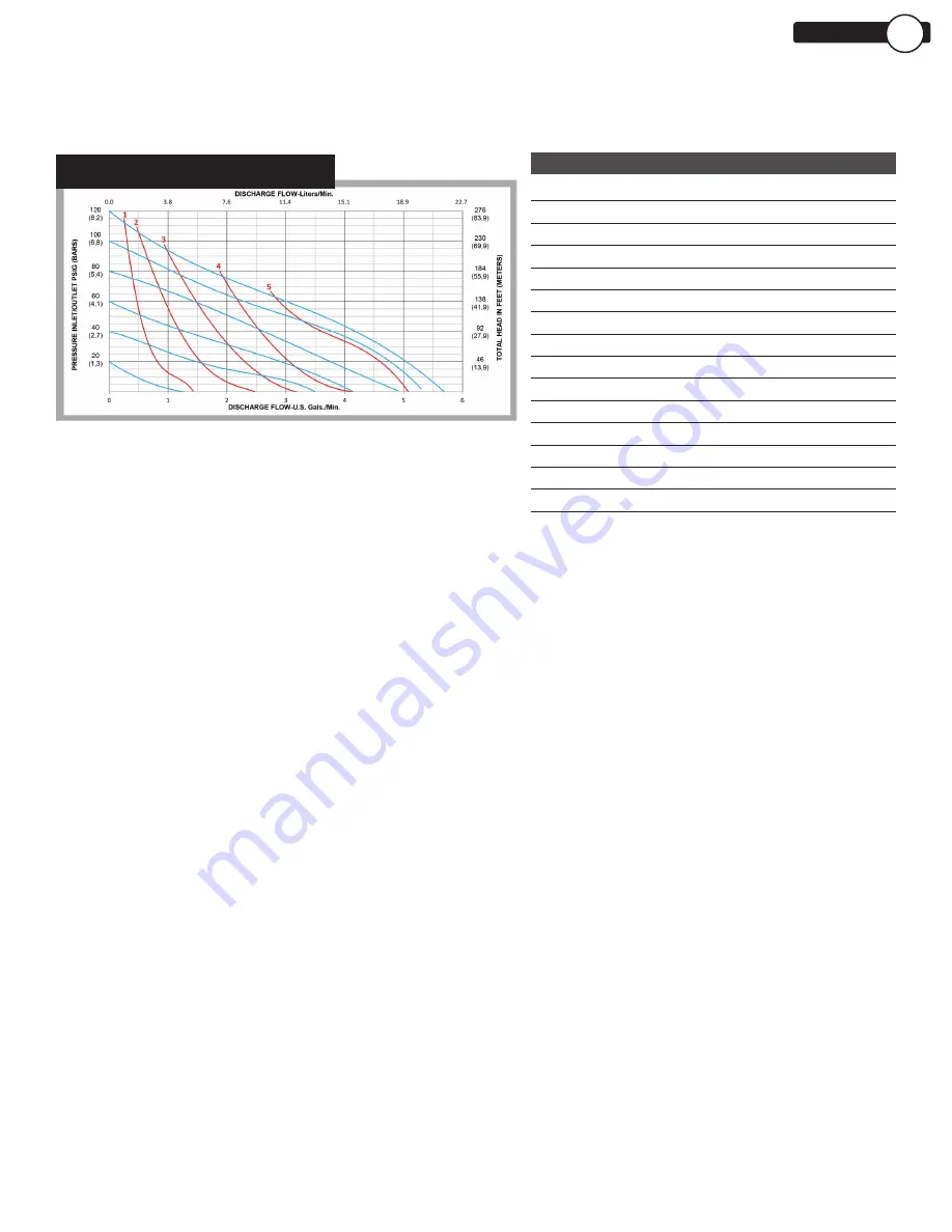 Dover PSG ALL-FLO IOM A025 Series Installation Operation & Maintenance Data Download Page 7