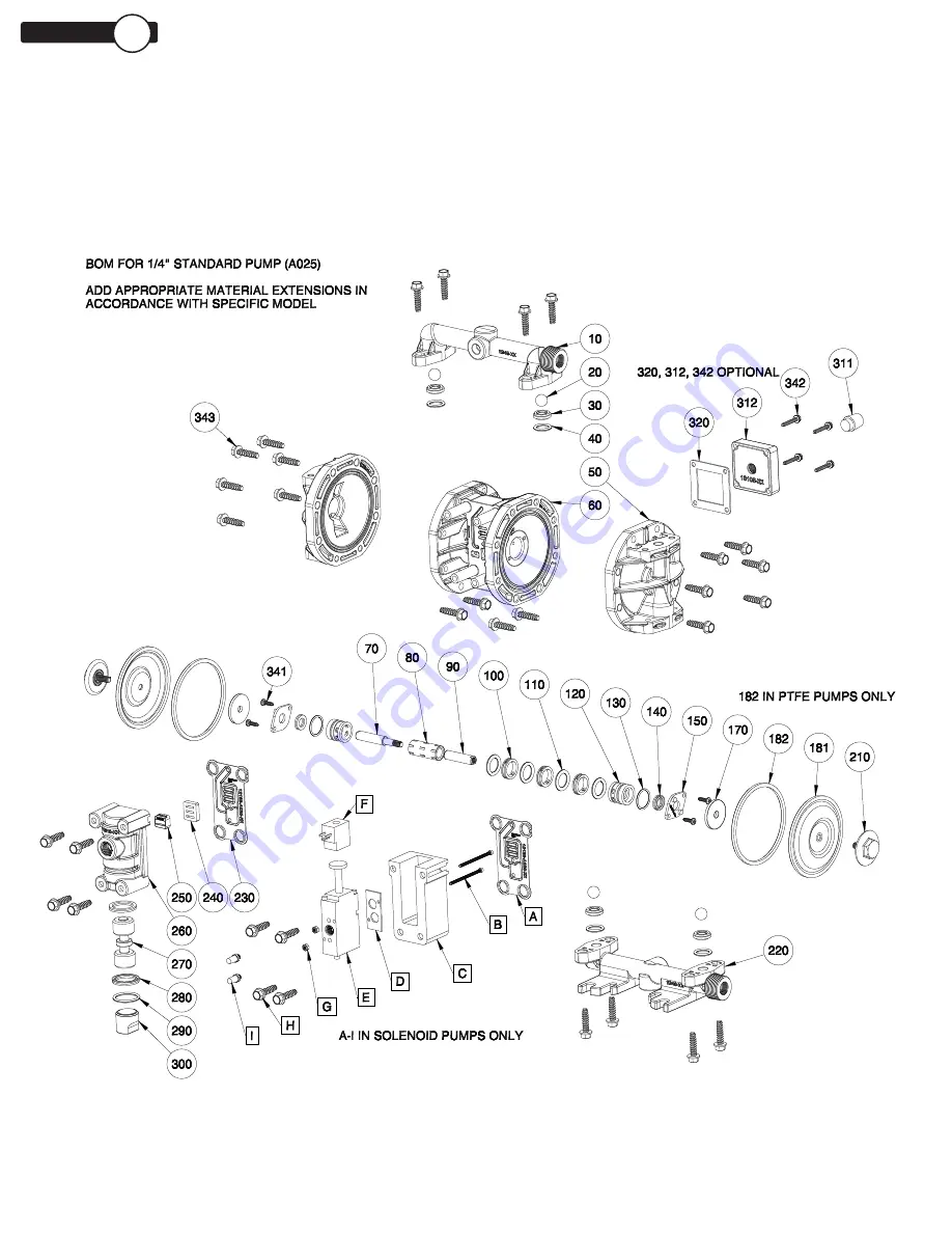 Dover PSG ALL-FLO IOM A025 Series Скачать руководство пользователя страница 13