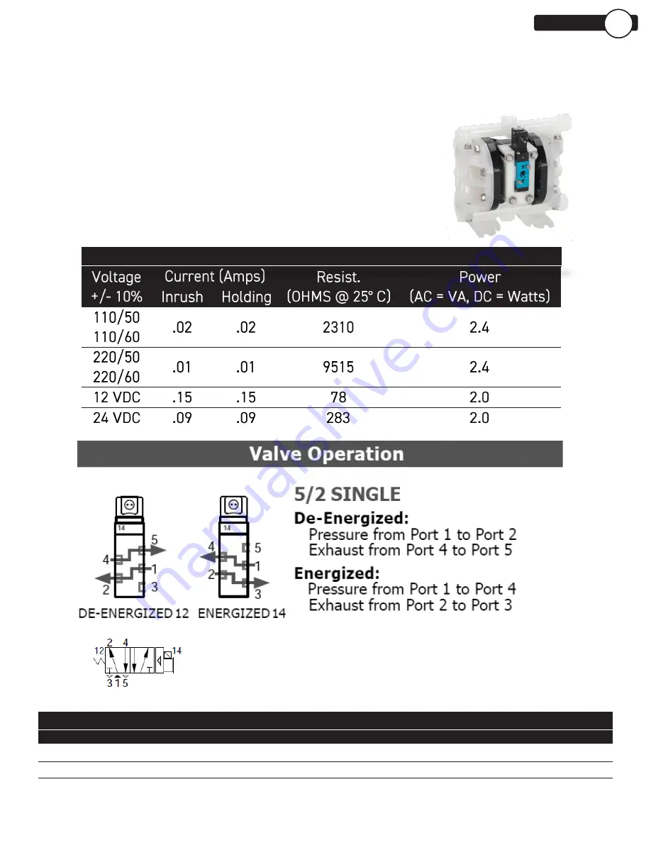 Dover PSG ALL-FLO IOM A025 Series Скачать руководство пользователя страница 16