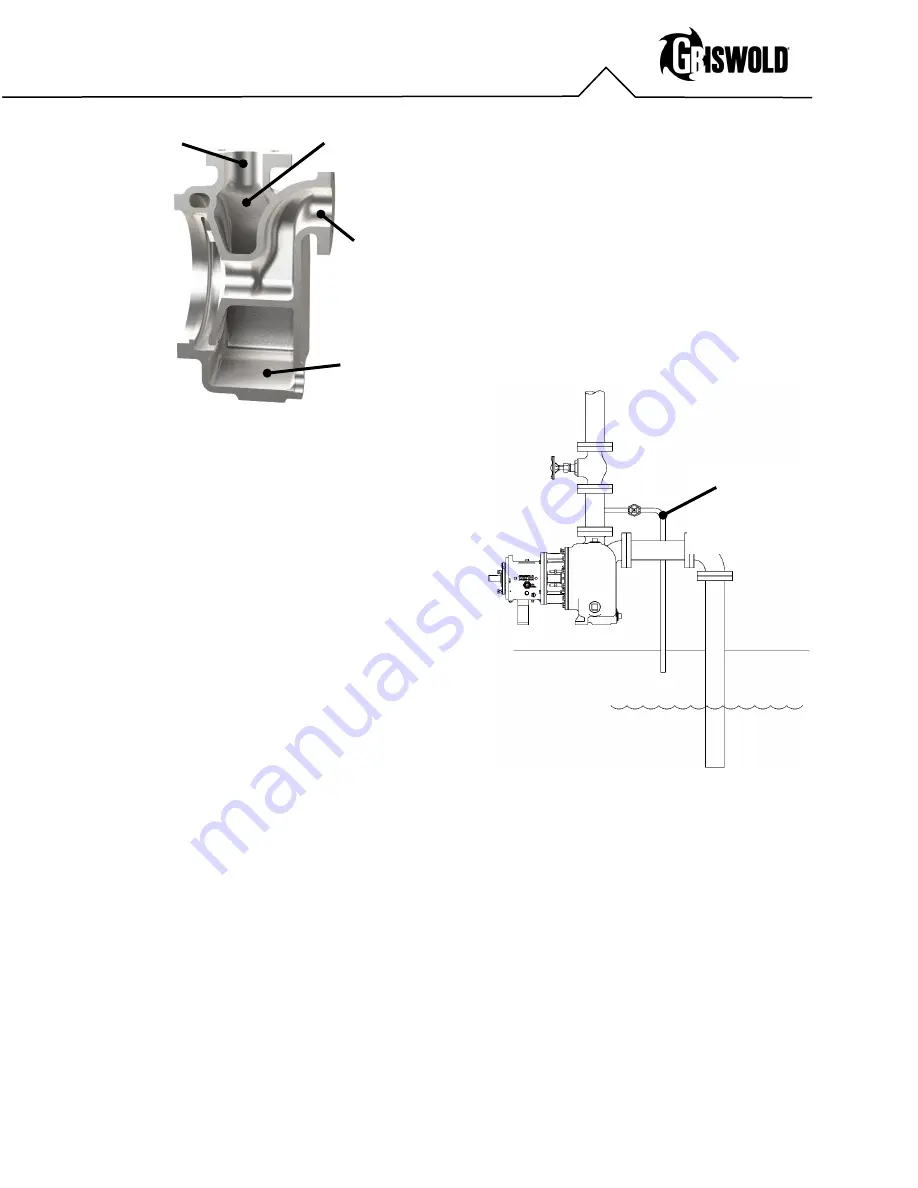 Dover PSG Griswold 811SP Series Installation, Operation & Maintenance Manual Download Page 4