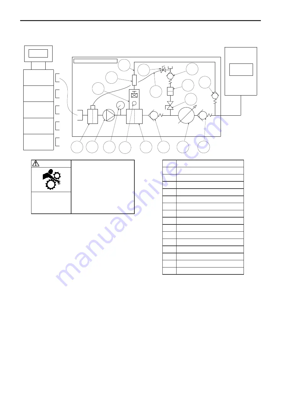 Dover PSG Mouvex CENTREX MULTI 2M Installation Operation & Maintenance Download Page 5