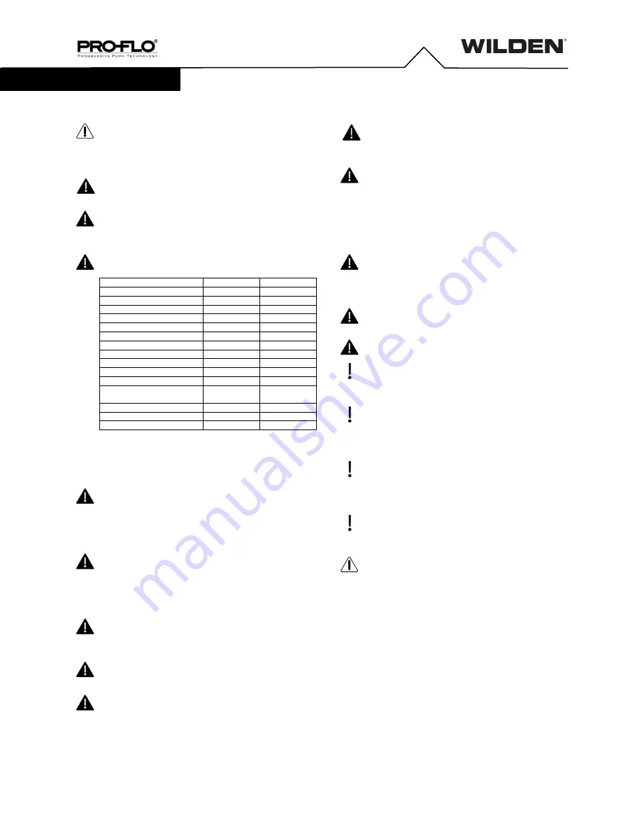 Dover PSG Wilden P4 Engineering Operation & Maintenance Manual Download Page 4