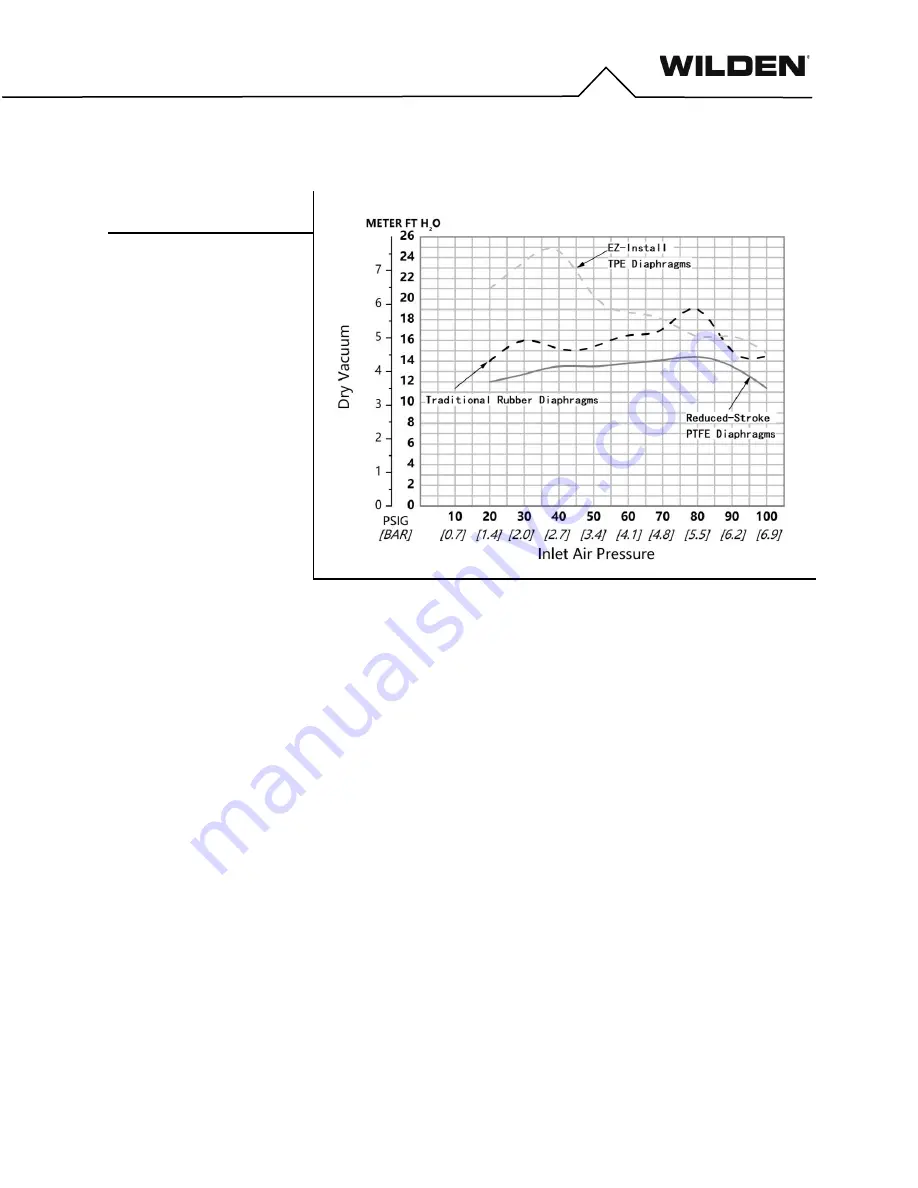 Dover PSG WILDEN PR860 Operation & Maintenance Manual Download Page 10