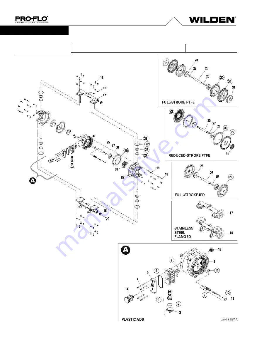 Dover PSG Wilden Pro-Flo 230/SSPPP Engineering, Operation & Maintenance Download Page 22