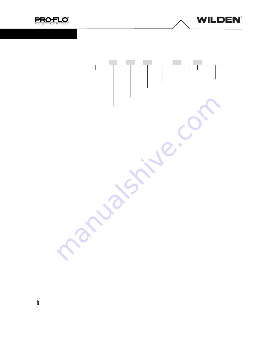 Dover PSG Wilden PRO-FLO P1500 Engineering Operation & Maintenance Manual Download Page 5