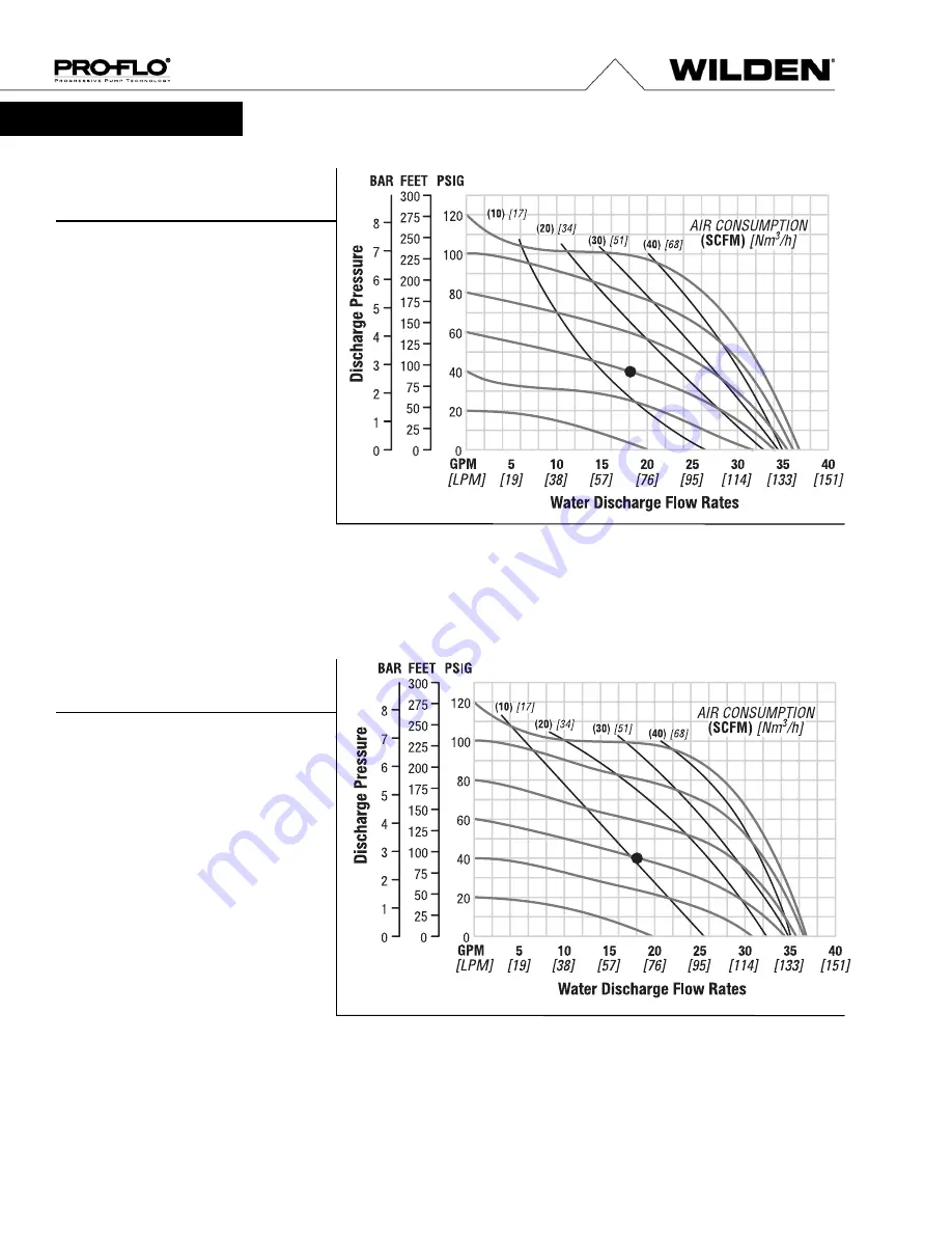 Dover PSG Wilden PRO-FLO P2 Engineering, Operation & Maintenance Download Page 8