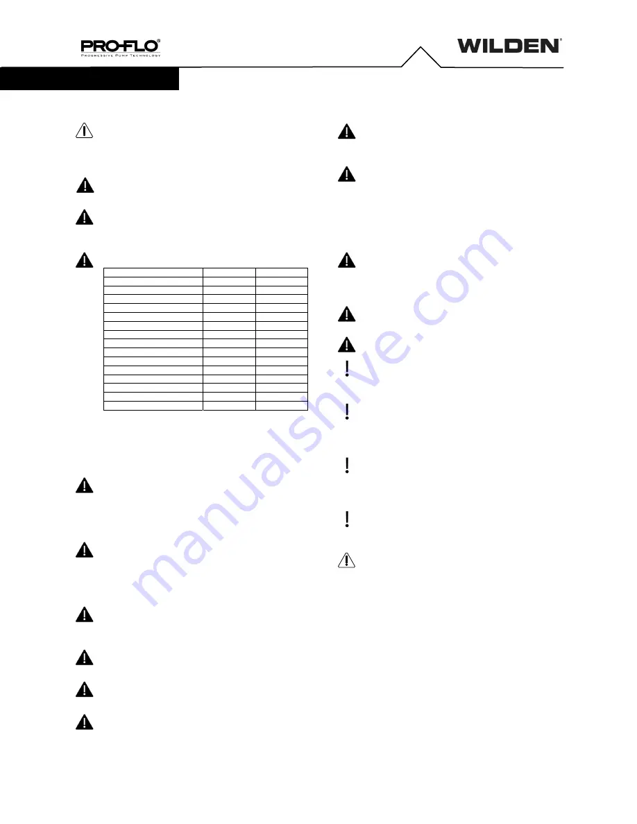 Dover PSG Wilden Pro-Flo P800 Series Engineering Operation & Maintenance Manual Download Page 4