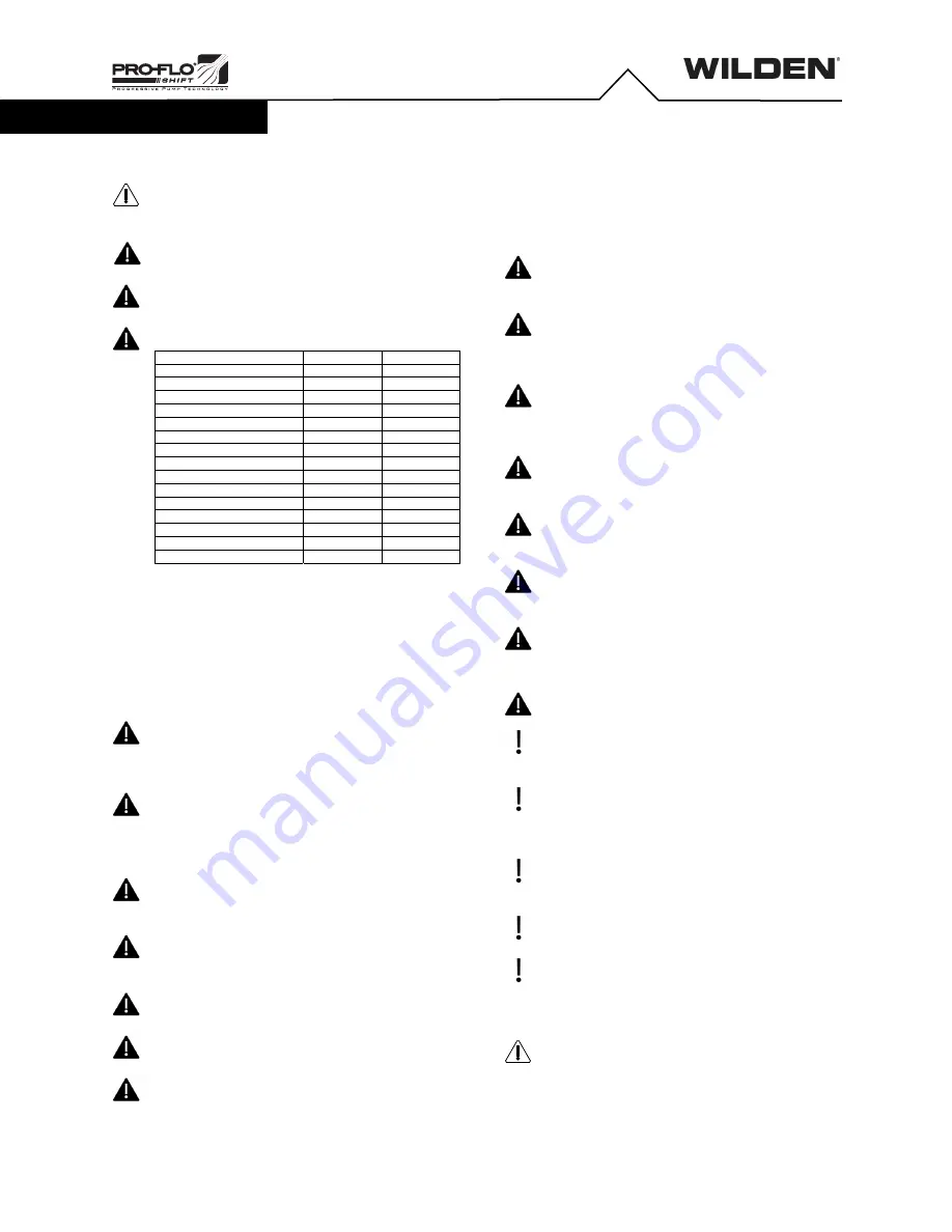 Dover PSG Wilden Pro-Flo PS220 Operation And Maintenance Manual Download Page 4