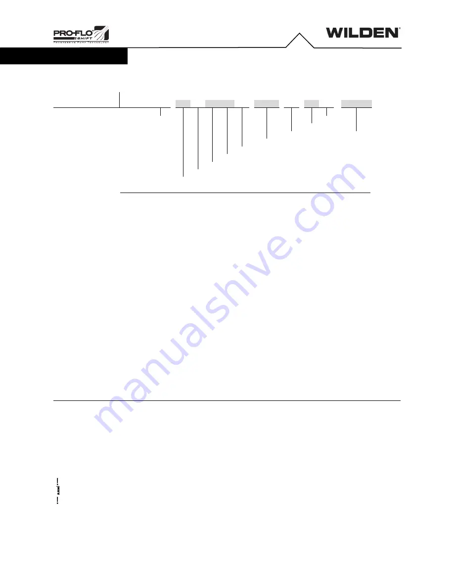 Dover PSG Wilden Pro-Flo PS220 Operation And Maintenance Manual Download Page 5