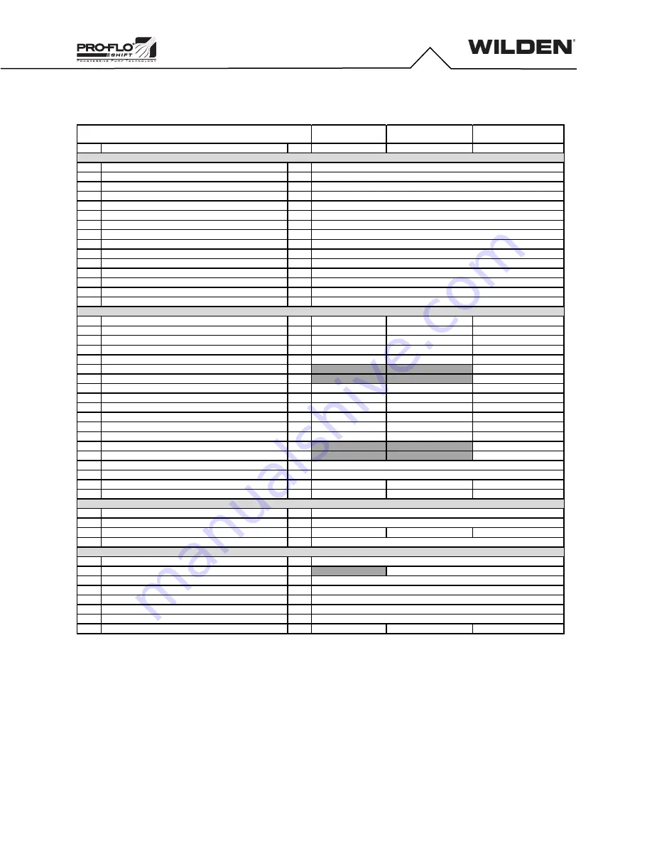 Dover PSG Wilden Pro-Flo PS220 Operation And Maintenance Manual Download Page 23