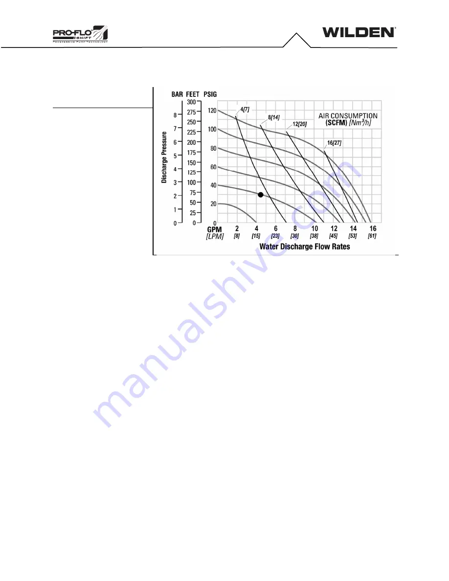 Dover PSG WILDEN Pro-Flo SHIFT PS1 Engineering, Operation & Maintenance Download Page 9