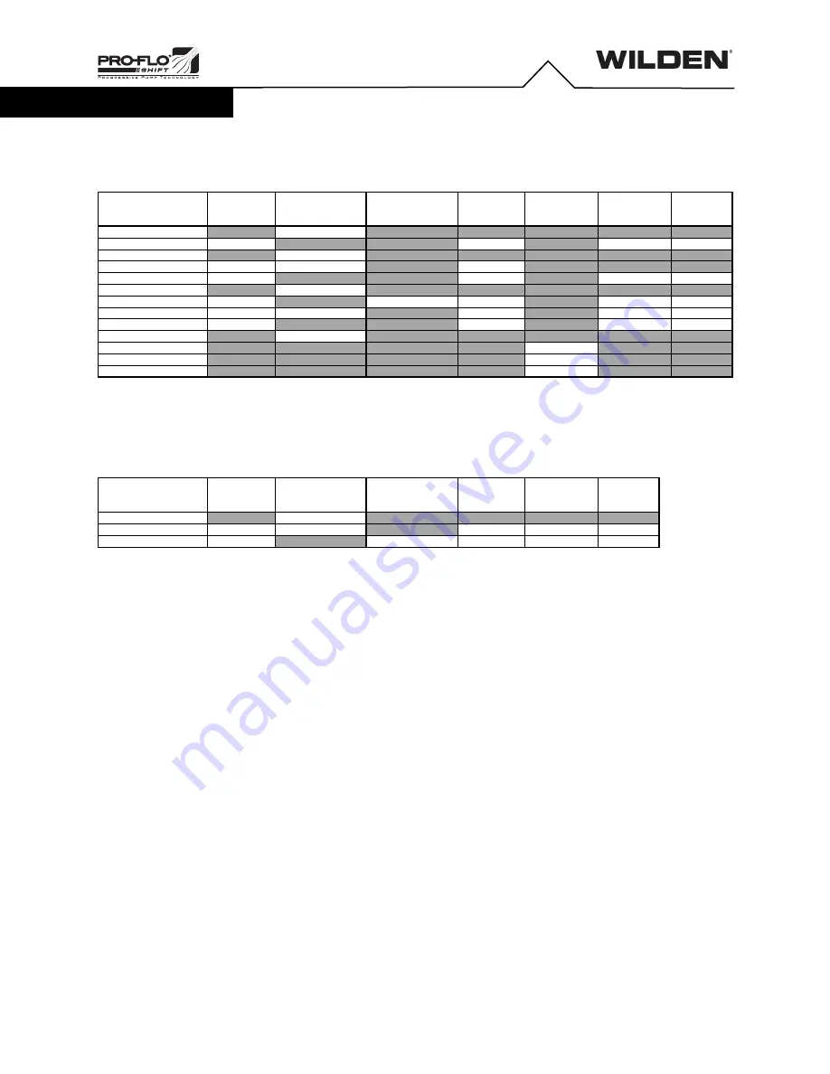 Dover PSG WILDEN Pro-Flo SHIFT PS1 Engineering, Operation & Maintenance Download Page 26