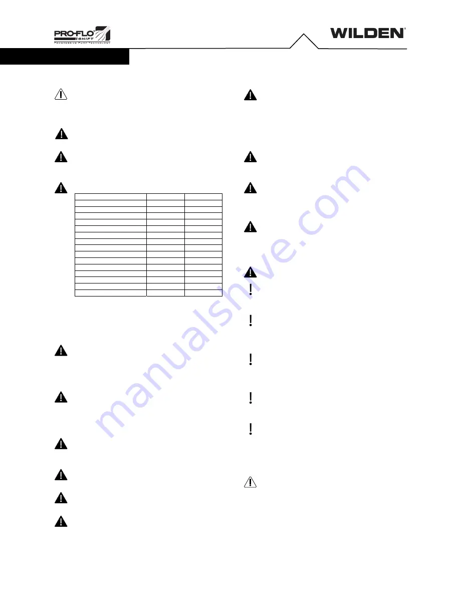 Dover PSG Wilden Pro-Flo SHIFT PS420 Engineering Operation & Maintenance Manual Download Page 4