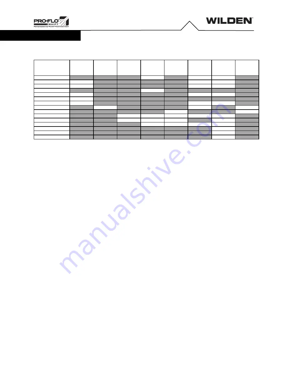 Dover PSG Wilden Pro-Flo SHIFT PS420 Engineering Operation & Maintenance Manual Download Page 25