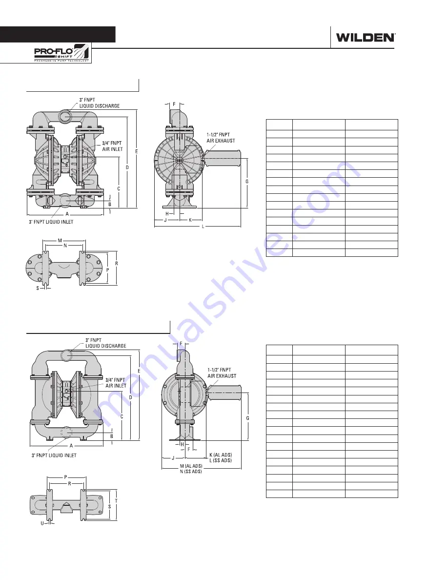 Dover PSG Wilden PS1520 Engineering, Operation & Maintenance Download Page 6