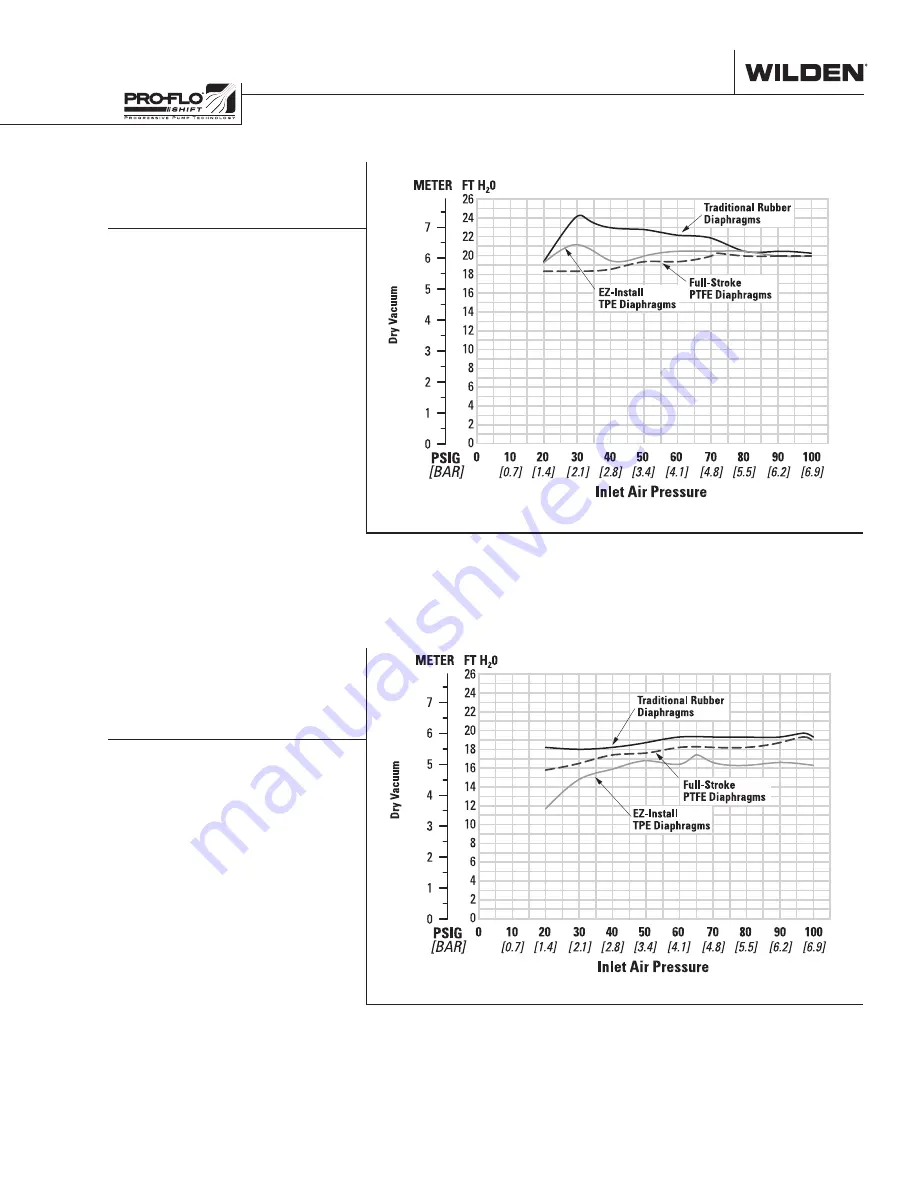 Dover PSG Wilden PS1520 Engineering, Operation & Maintenance Download Page 11