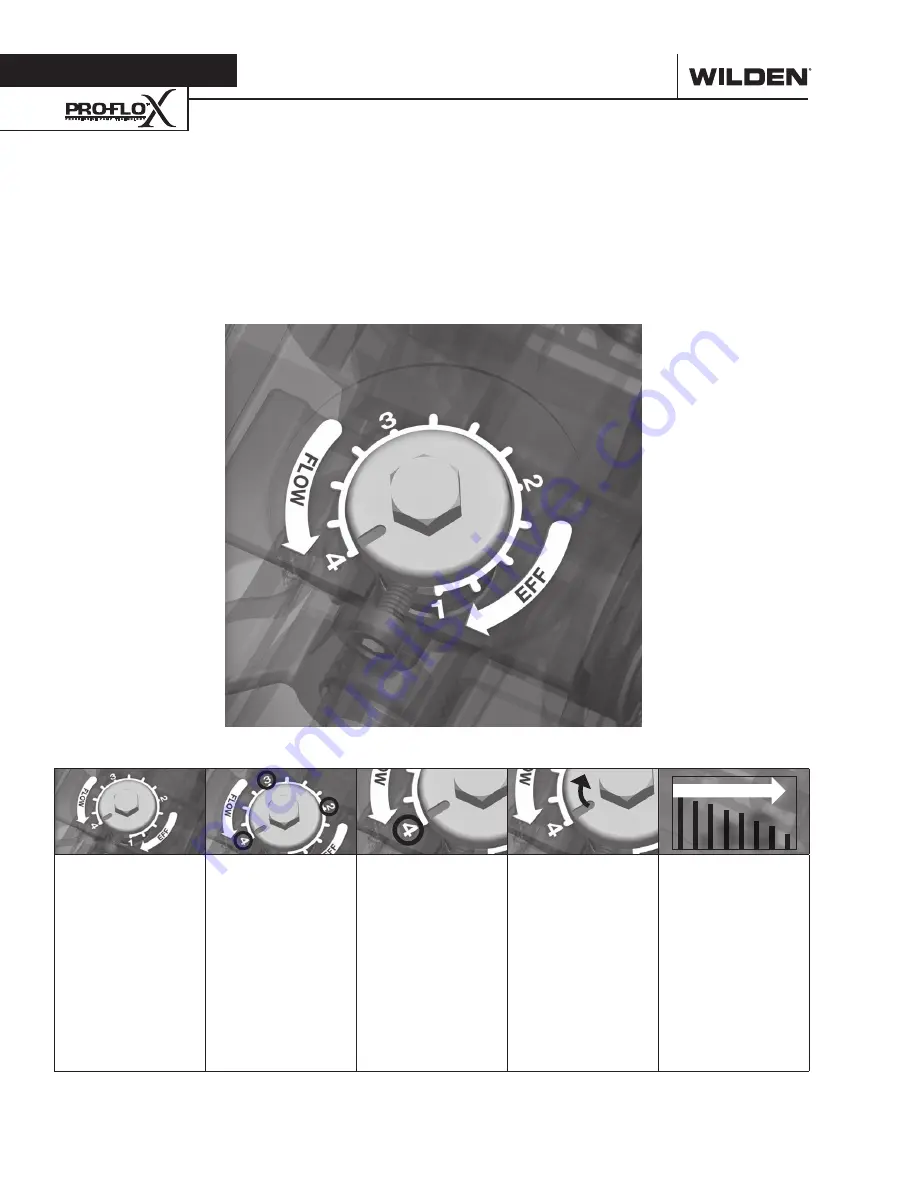 Dover PSG Wilden PX220 Engineering, Operation & Maintenance Download Page 10