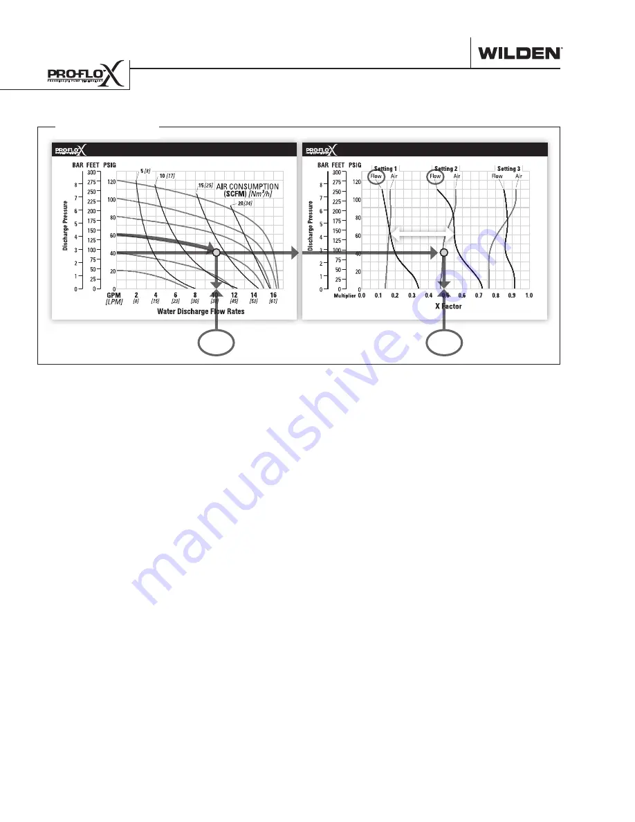 Dover PSG Wilden PX220 Engineering, Operation & Maintenance Download Page 12