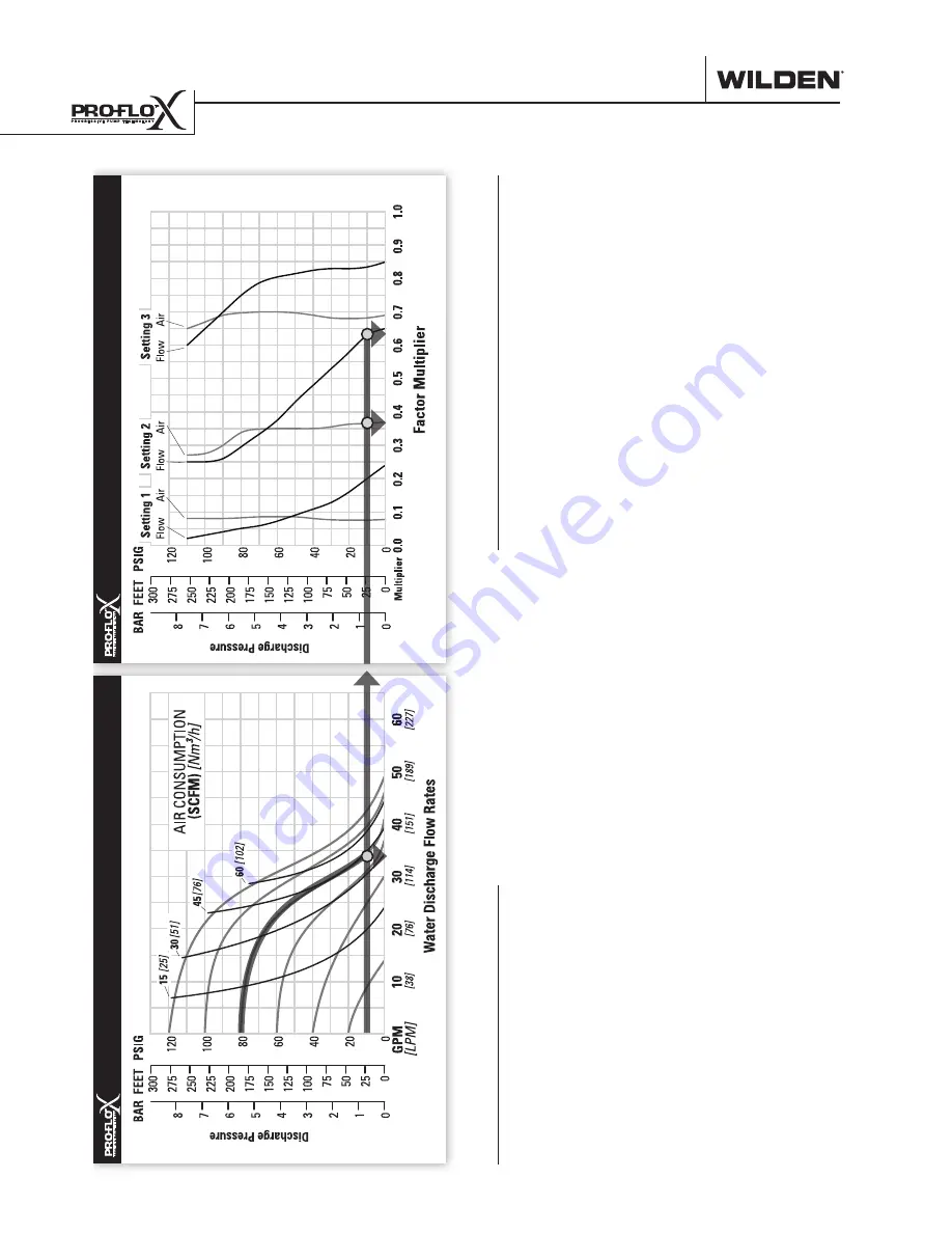 Dover PSG Wilden PX220 Engineering, Operation & Maintenance Download Page 16