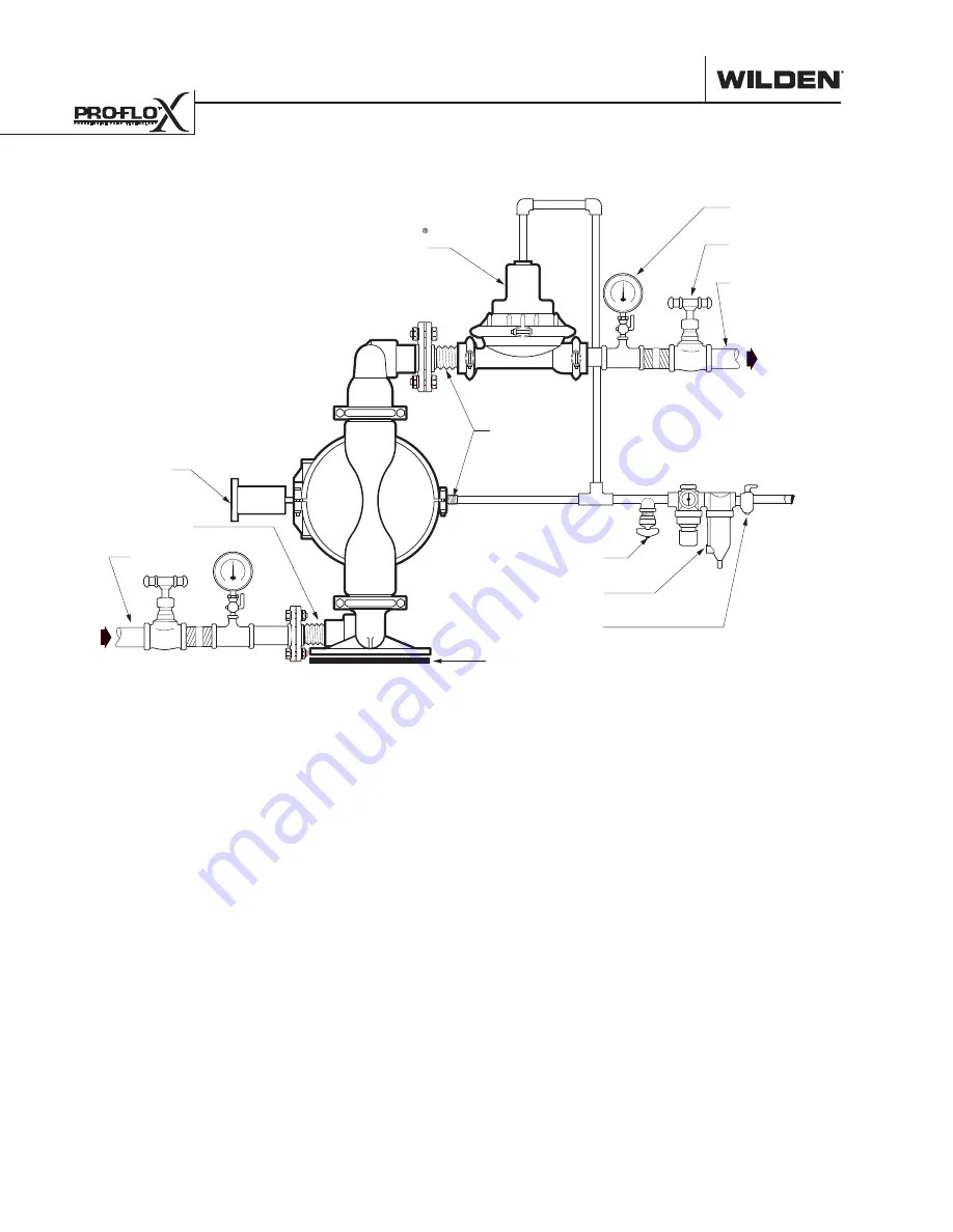 Dover PSG Wilden PX220 Engineering, Operation & Maintenance Download Page 20