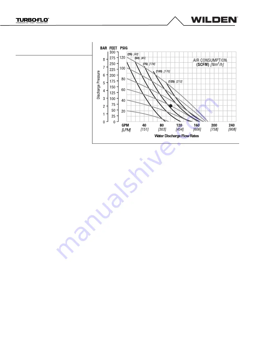 Dover PSG WILDEN T15 Series Engineering, Operation & Maintenance Download Page 9