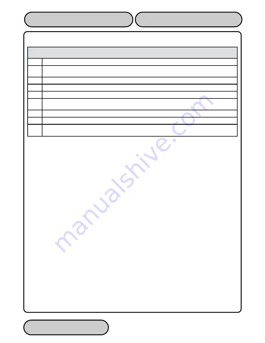 Dover Triton 9600 Series Operation Manual Download Page 30