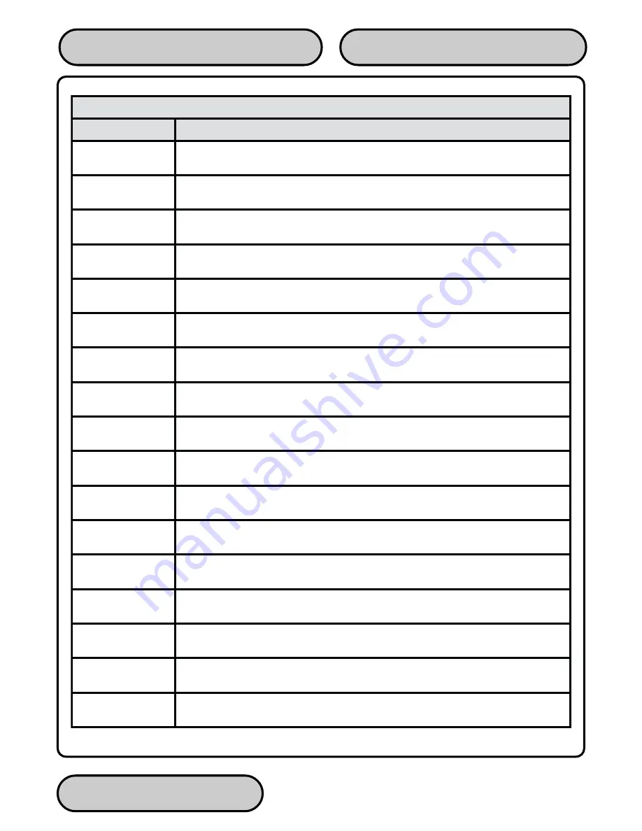 Dover Triton 9600 Series Operation Manual Download Page 38