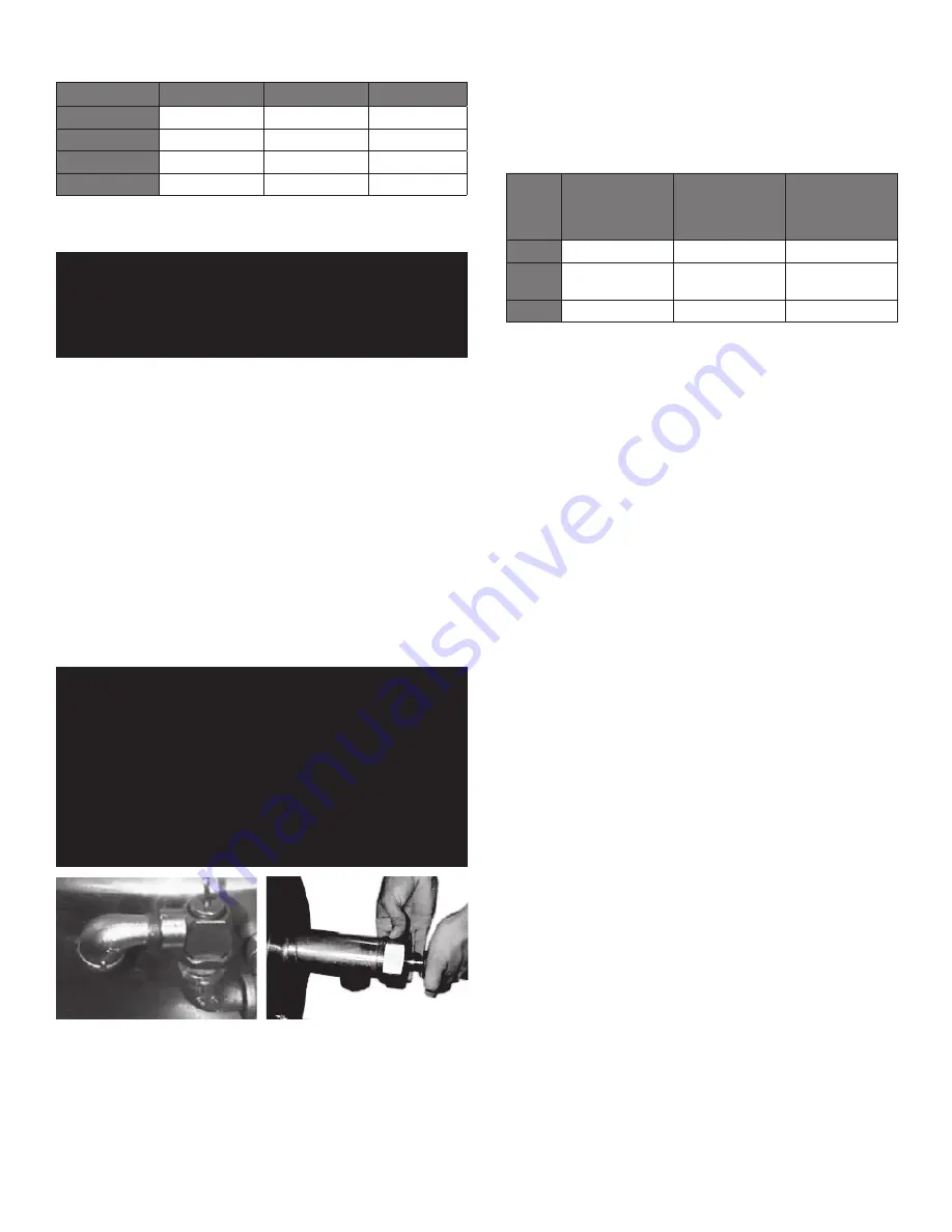 Dover unified brands groen DH-20 Operator'S Manual Download Page 3