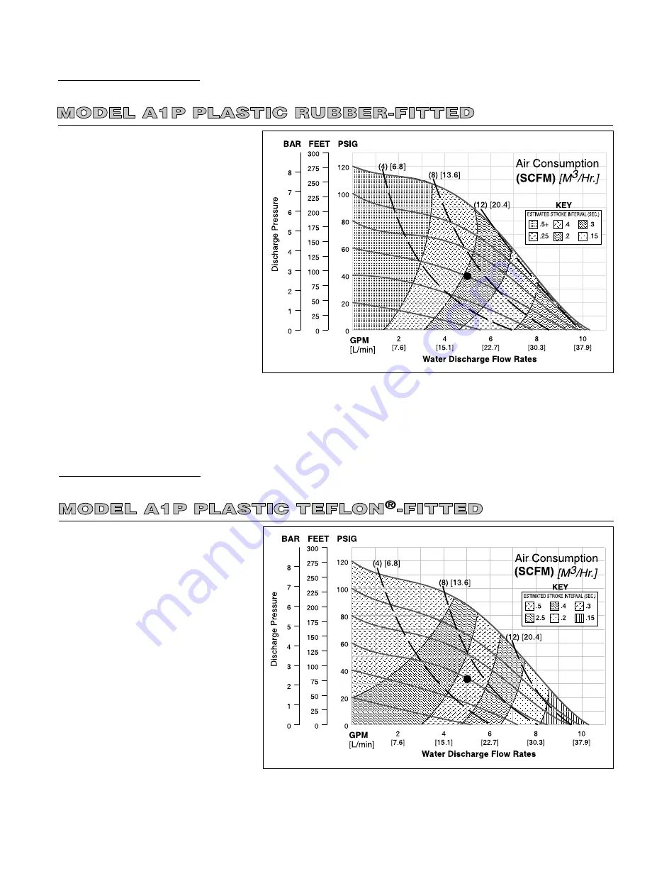 Dover WILDEN A1 Series Engineering, Operation & Maintenance Download Page 9