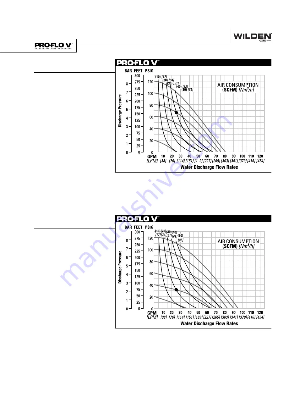 Dover Wilden  Advance Pro-Flo V PV400 Series Engineering, Operation & Maintenance Download Page 13