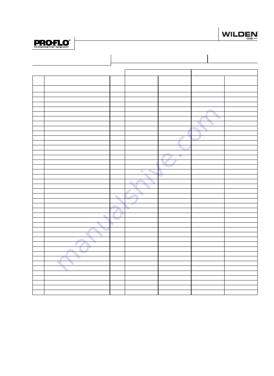 Dover Wilden  Advance Pro-Flo V PV400 Series Engineering, Operation & Maintenance Download Page 31