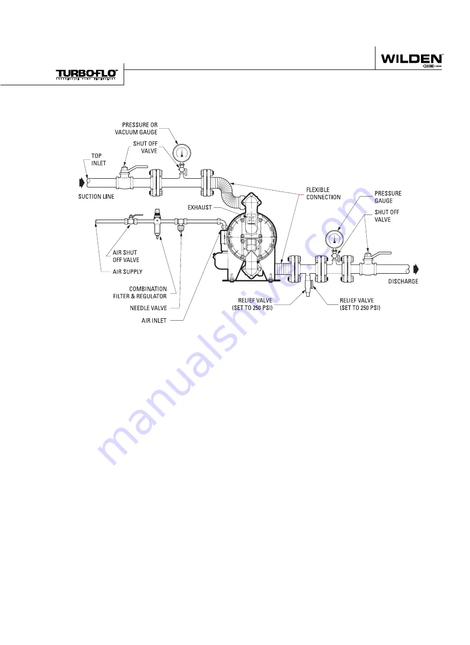 Dover Wilden Advanced Series Engineering, Operation & Maintenance Download Page 9