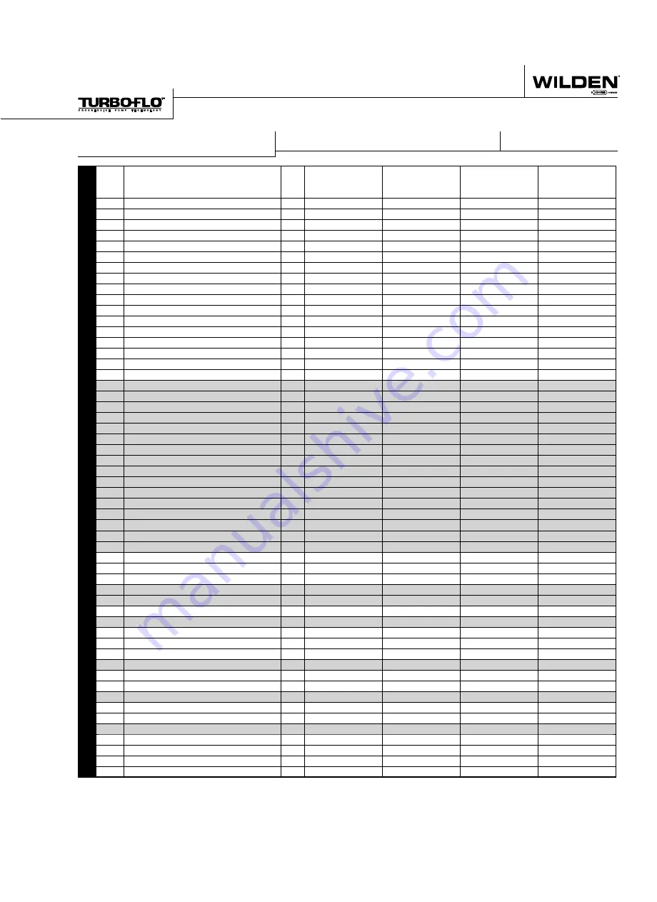 Dover Wilden Advanced Series Engineering, Operation & Maintenance Download Page 23