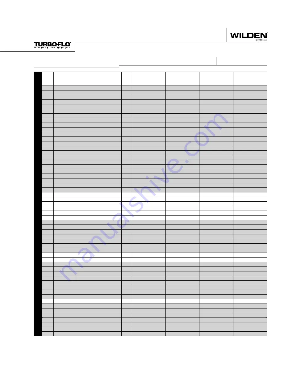 Dover Wilden Advanced Series Engineering, Operation & Maintenance Download Page 25