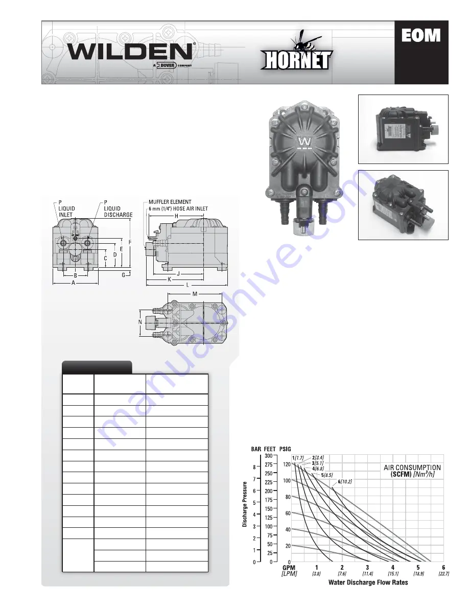 Dover Wilden Hornet HU38 Engineering, Operation & Maintenance Download Page 1