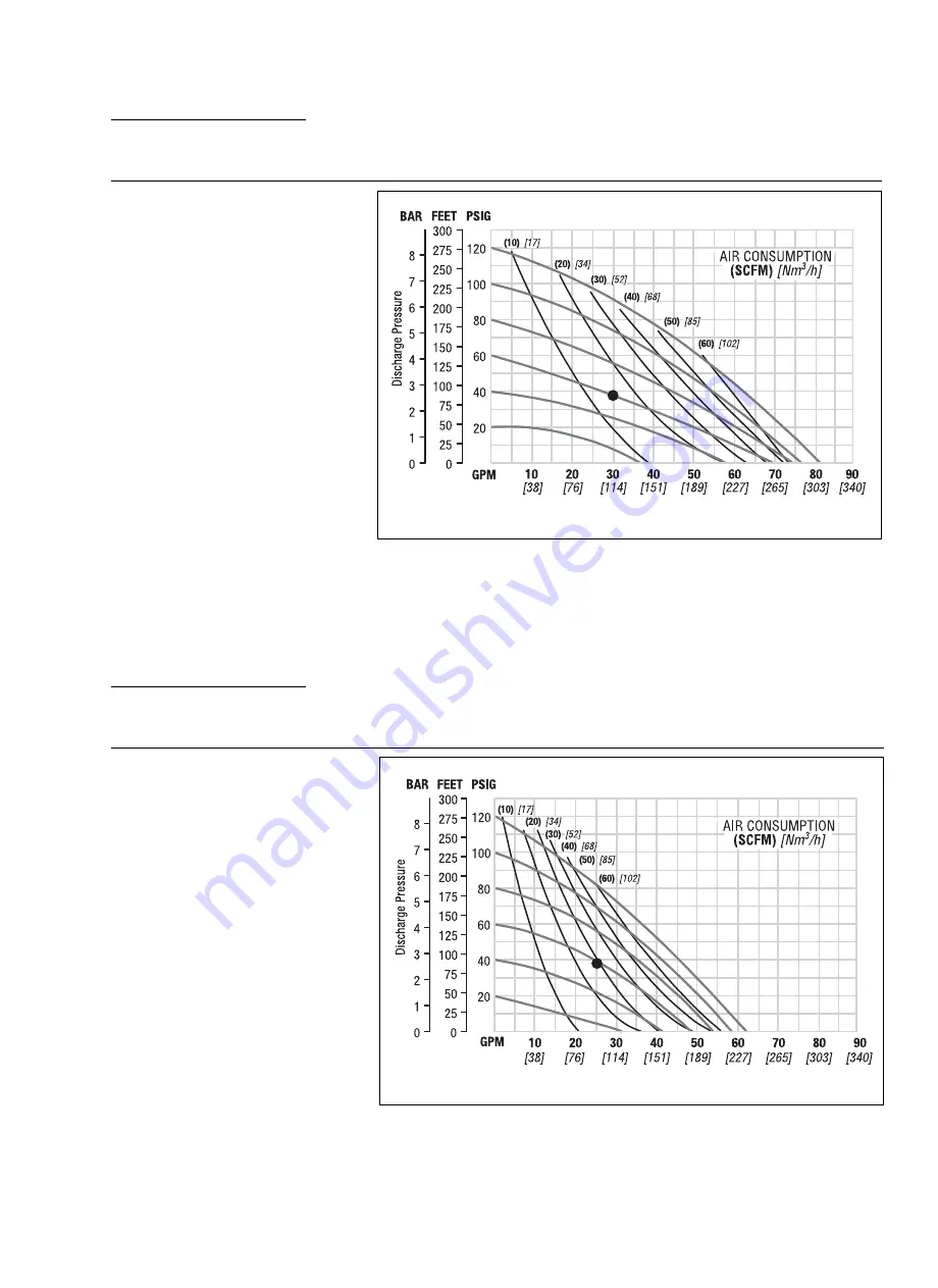 Dover Wilden Original A4 Engineering, Operation & Maintenance Download Page 9