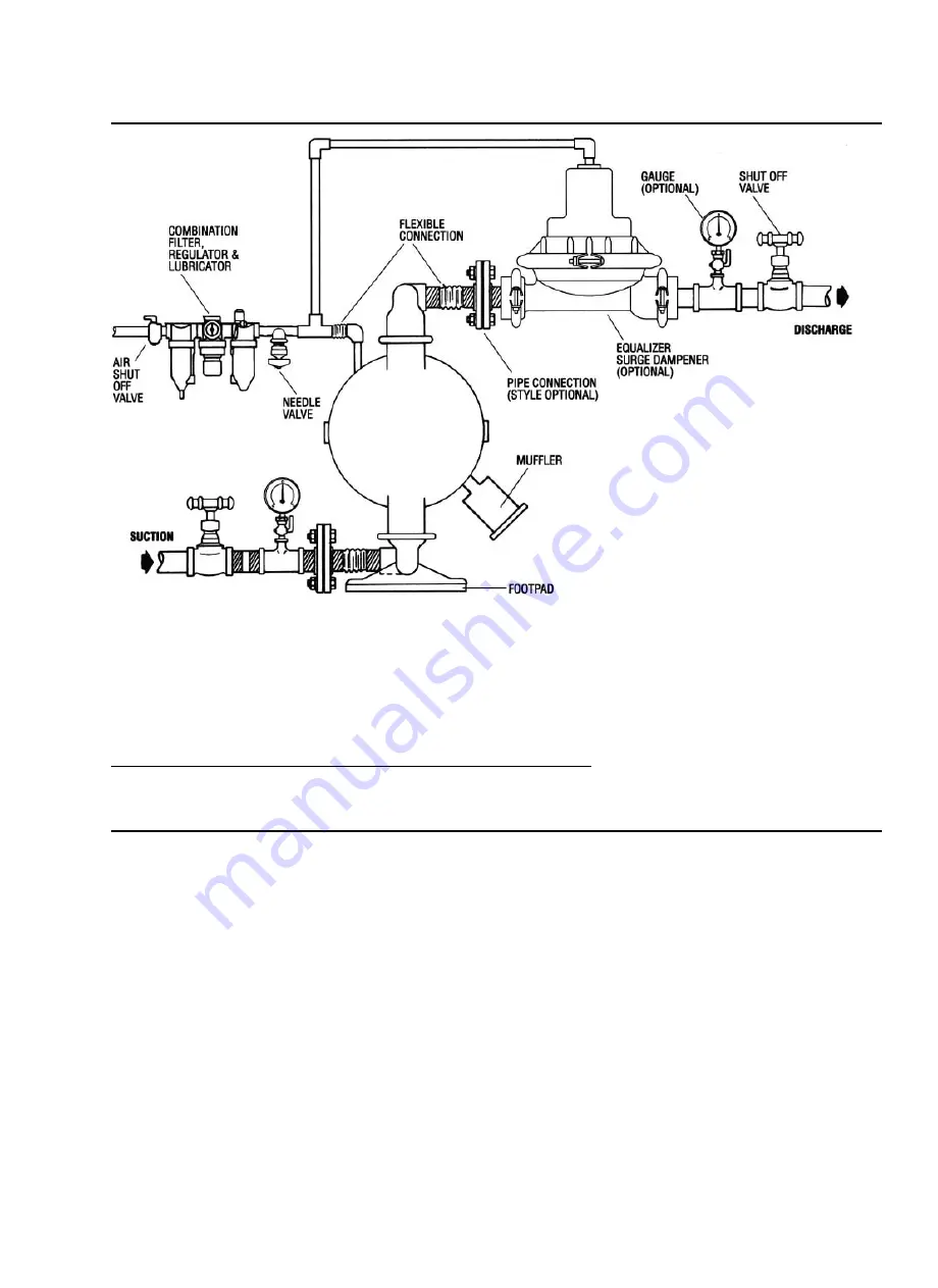 Dover Wilden Original A4 Engineering, Operation & Maintenance Download Page 15