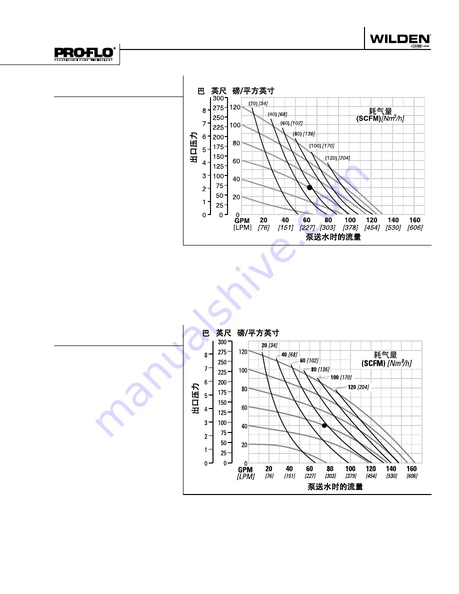 Dover Wilden P8 Original Series Engineering, Operation & Maintenance Download Page 9