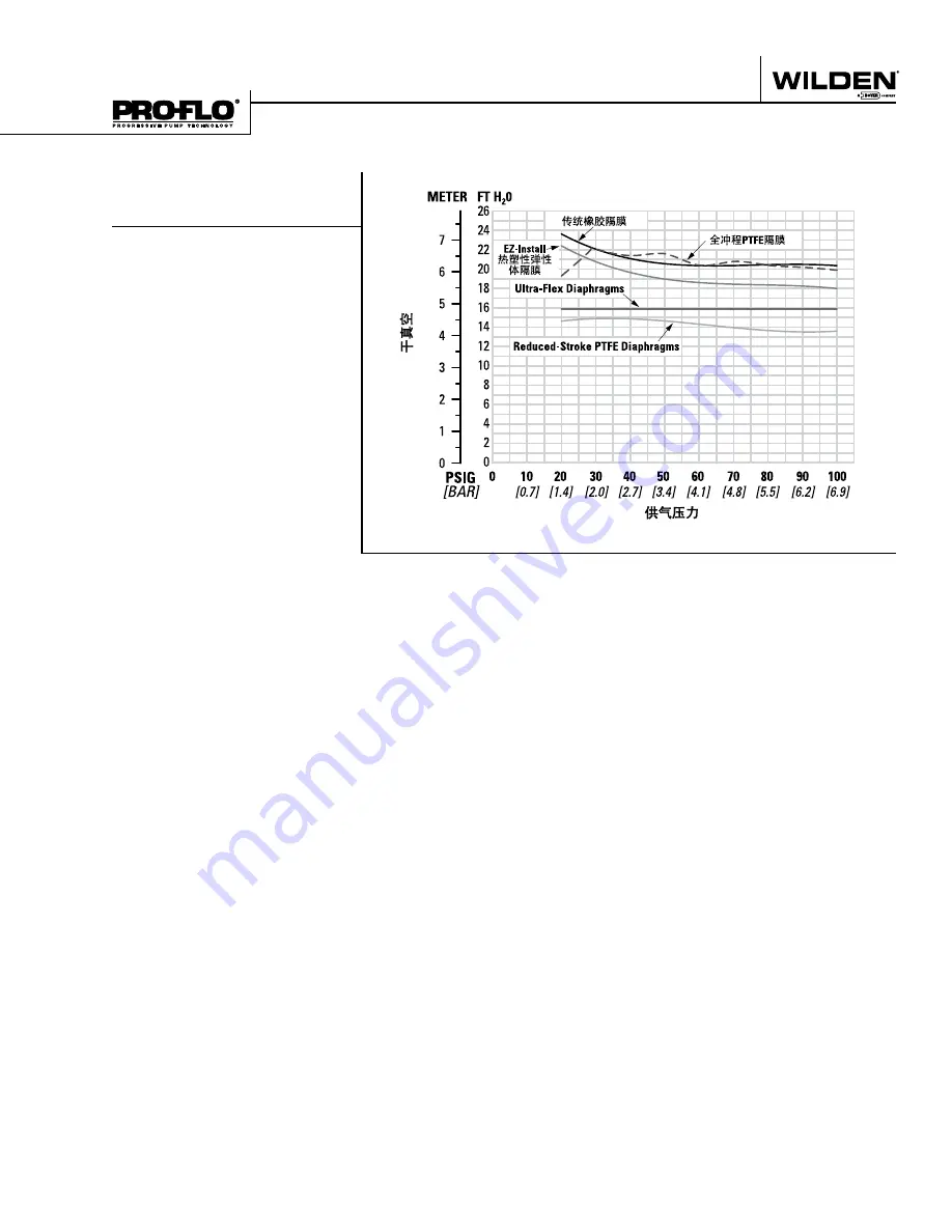 Dover Wilden P8 Original Series Engineering, Operation & Maintenance Download Page 11