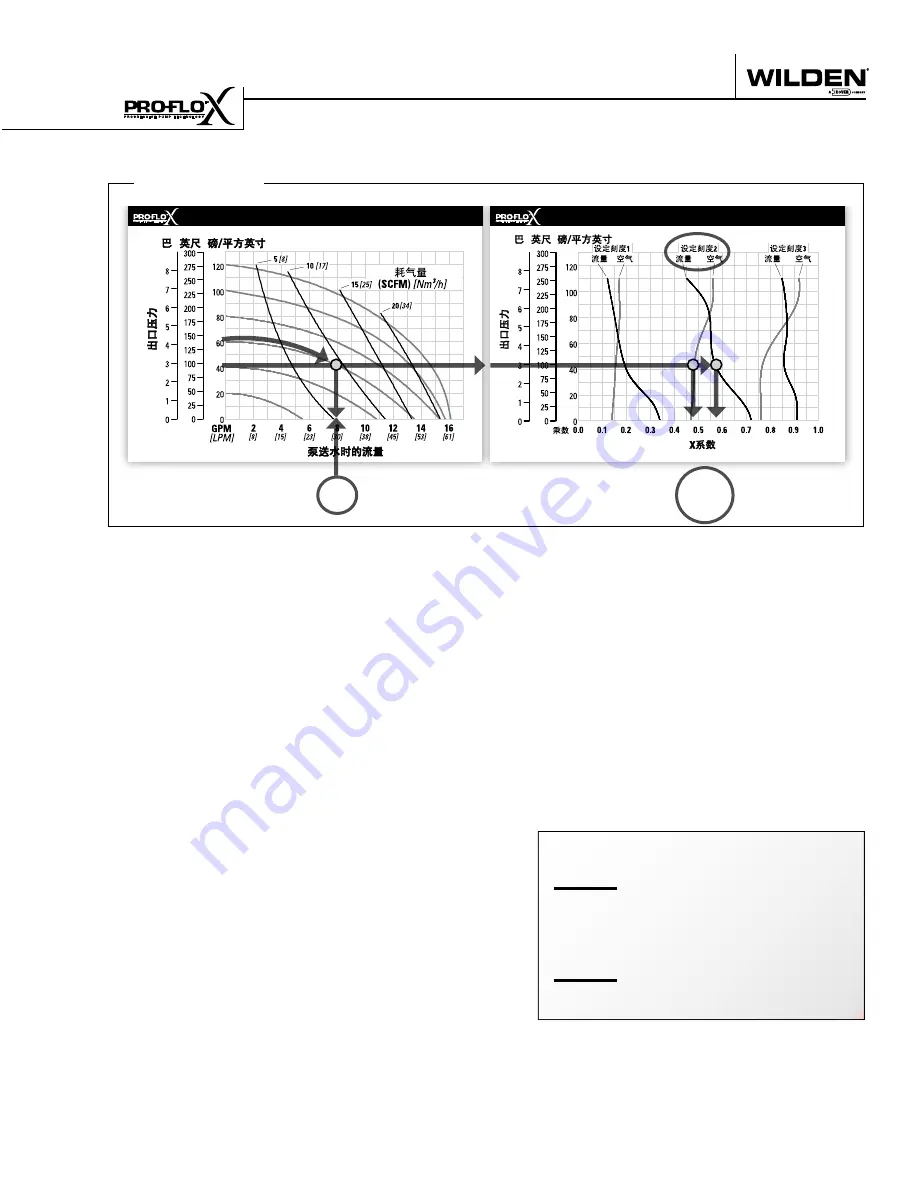 Dover Wilden P8 Original Series Engineering, Operation & Maintenance Download Page 15