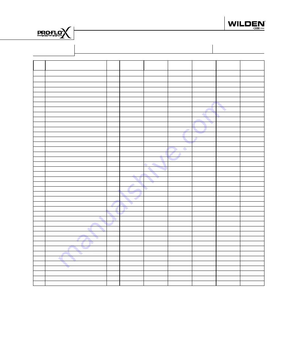 Dover Wilden P8 Original Series Engineering, Operation & Maintenance Download Page 45