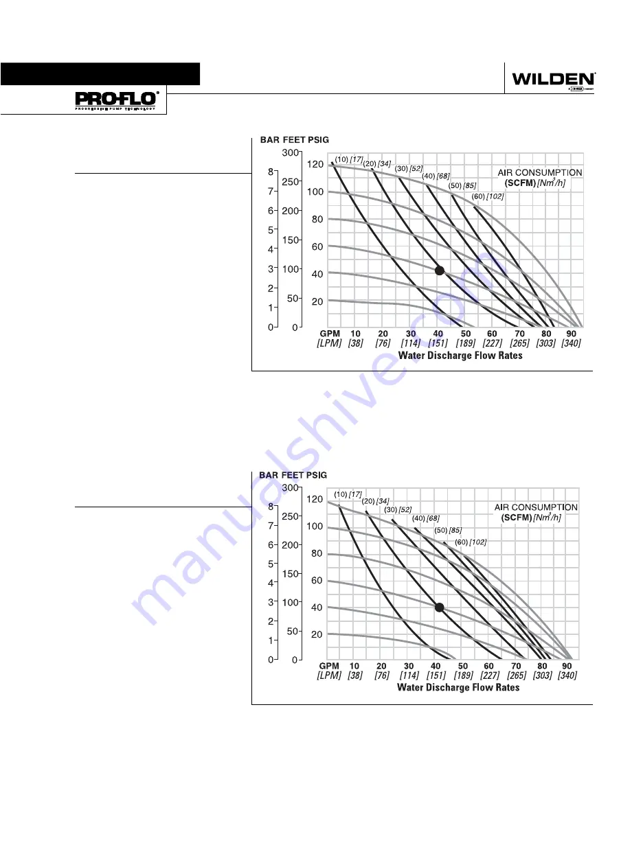 Dover Wilden Pro-Flo P4 Series Скачать руководство пользователя страница 7
