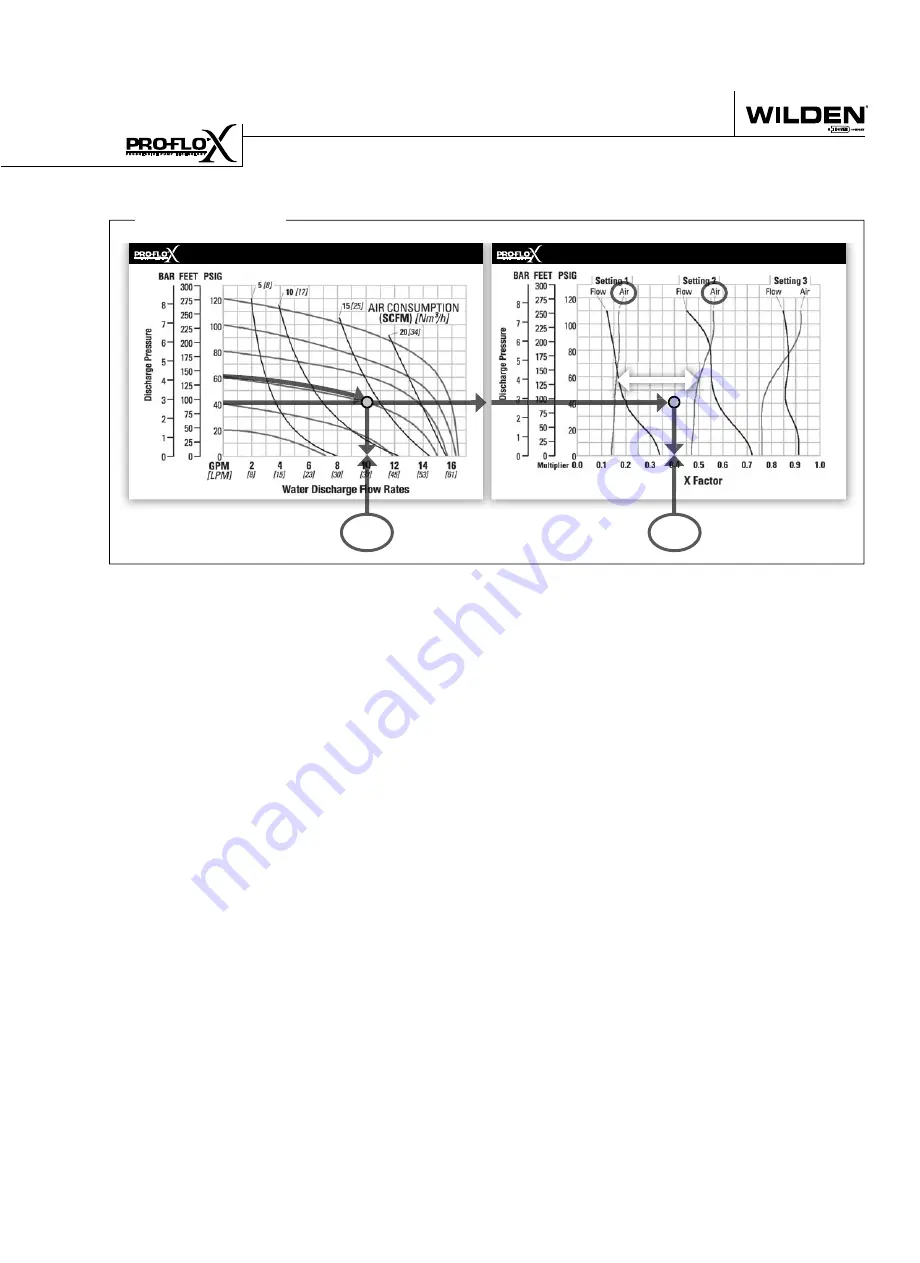 Dover Wilden Pro-Flo P4 Series Engineering, Operation & Maintenance Download Page 13