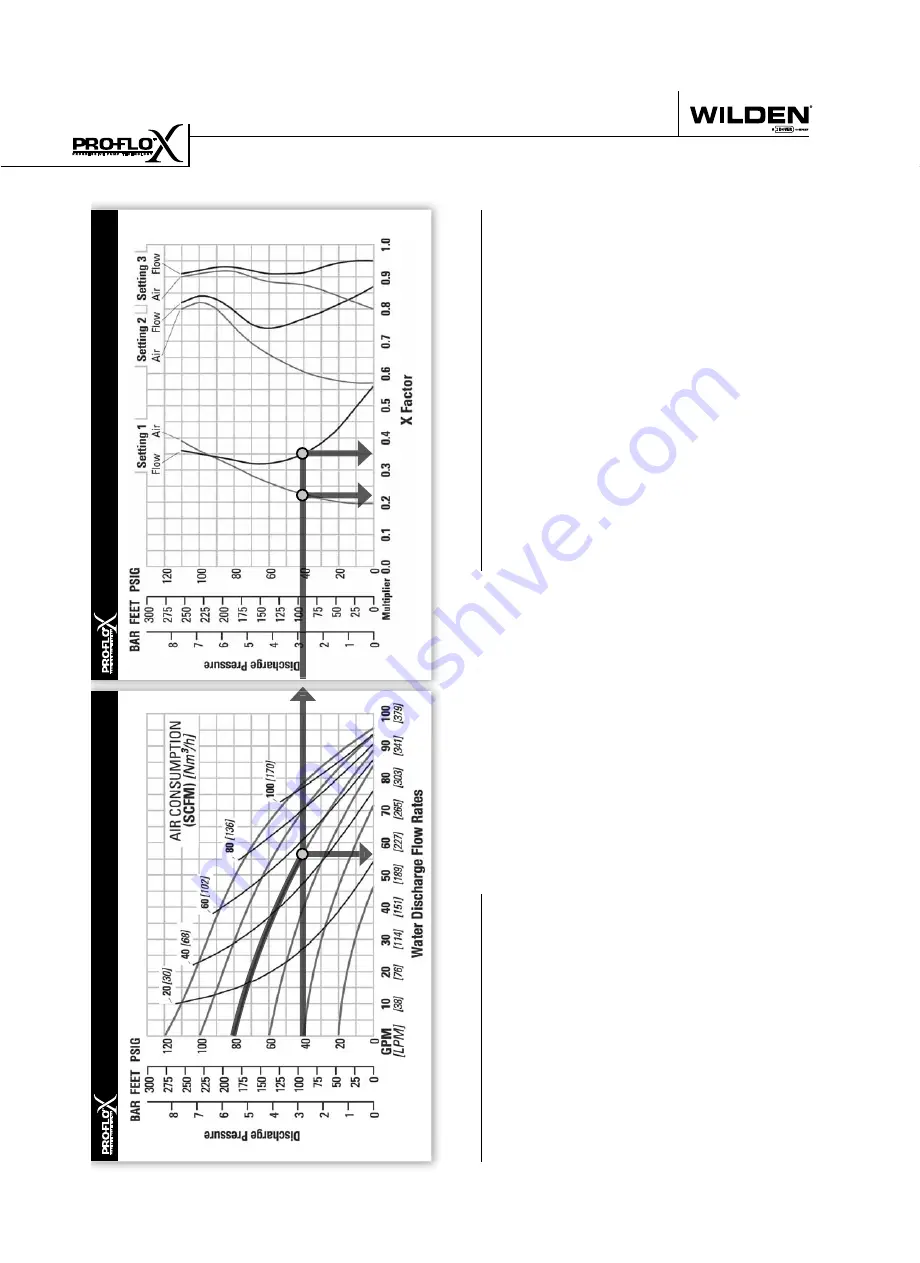 Dover Wilden Pro-Flo P4 Series Engineering, Operation & Maintenance Download Page 14