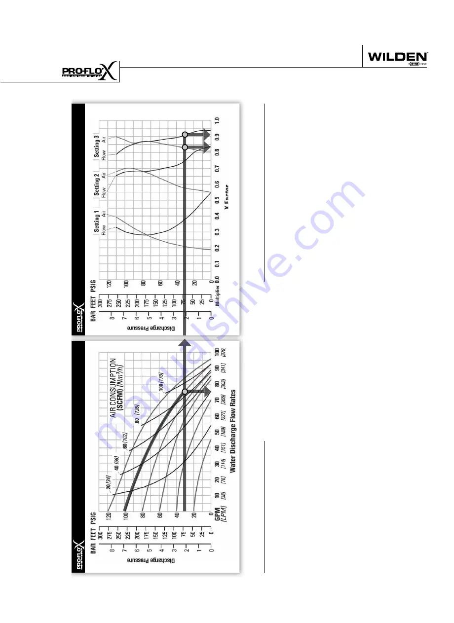 Dover Wilden Pro-Flo P4 Series Engineering, Operation & Maintenance Download Page 15