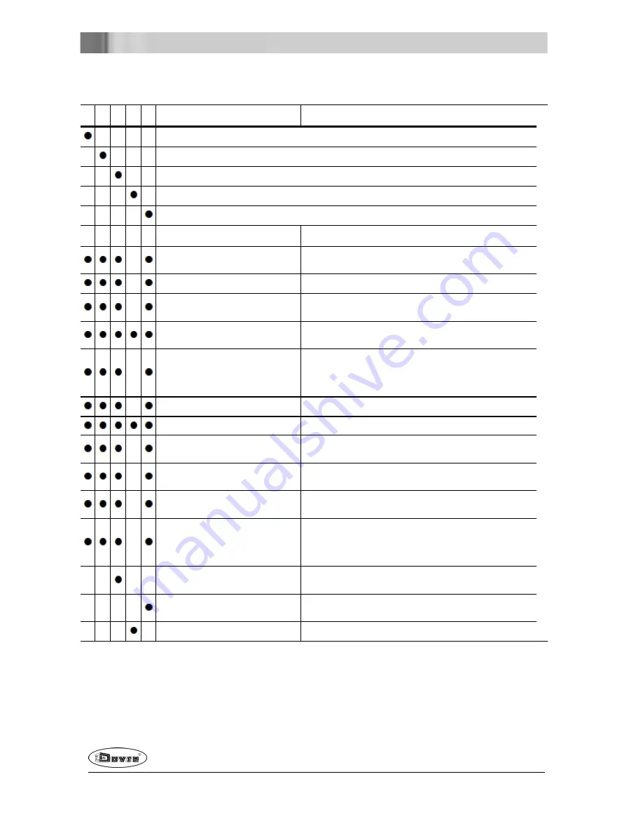 Dovre 325MF Installation Instructions And Operating Manual Download Page 22