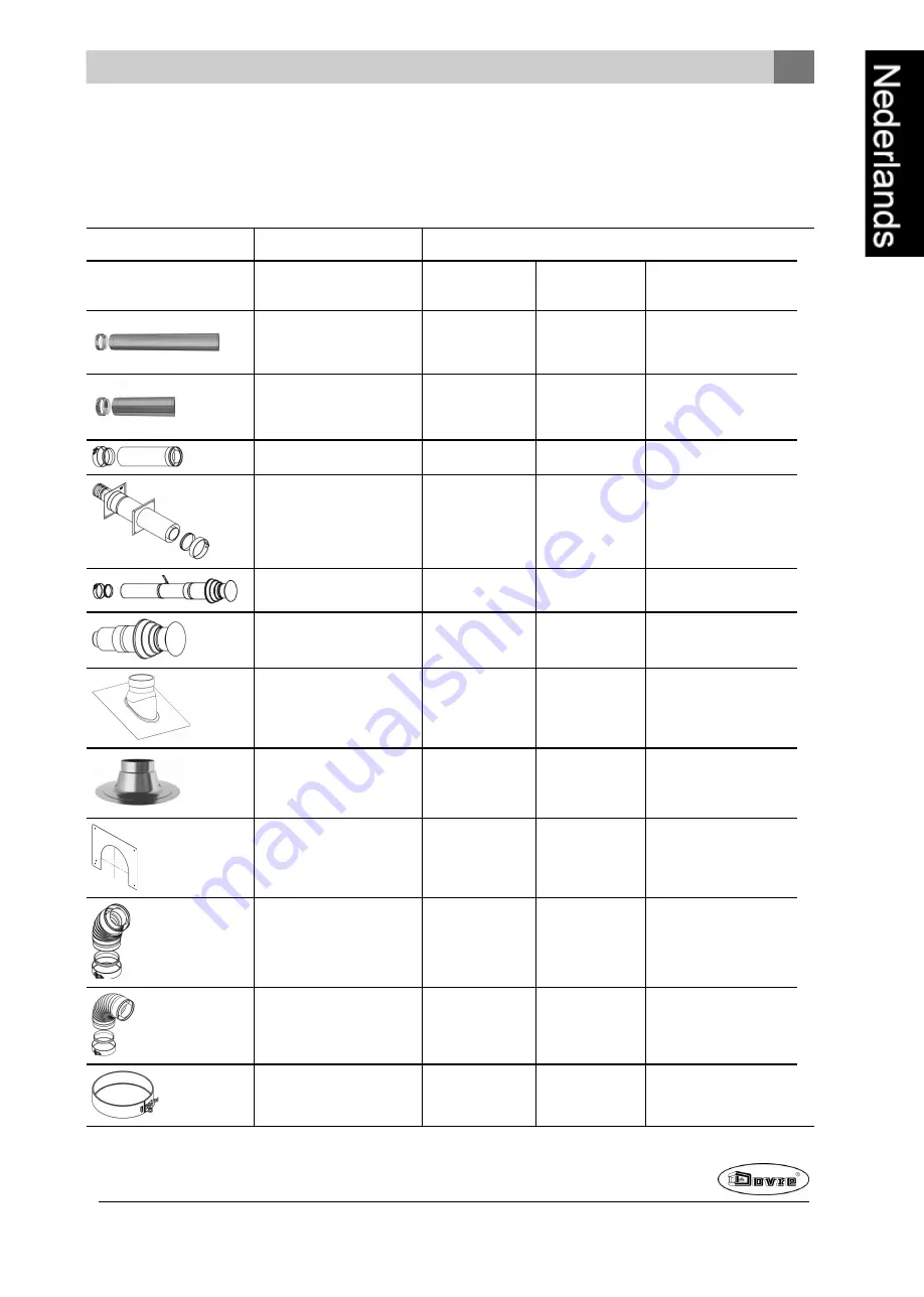 Dovre ASTRO4GA - P Installation Instructions & Operating Manual Download Page 25