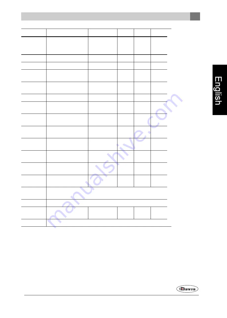 Dovre Sense 203GAO 121 Installation Instructions And Operating Manual Download Page 61