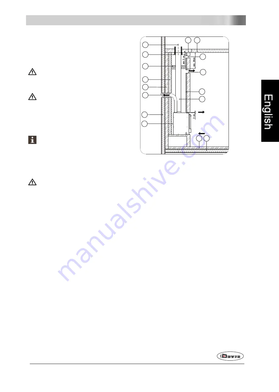 Dovre VISTA 700i Installation Instructions & Operating Manual Download Page 15