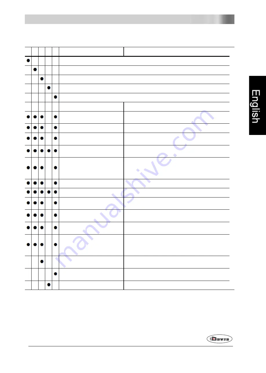 Dovre VISTA 700i Installation Instructions & Operating Manual Download Page 27